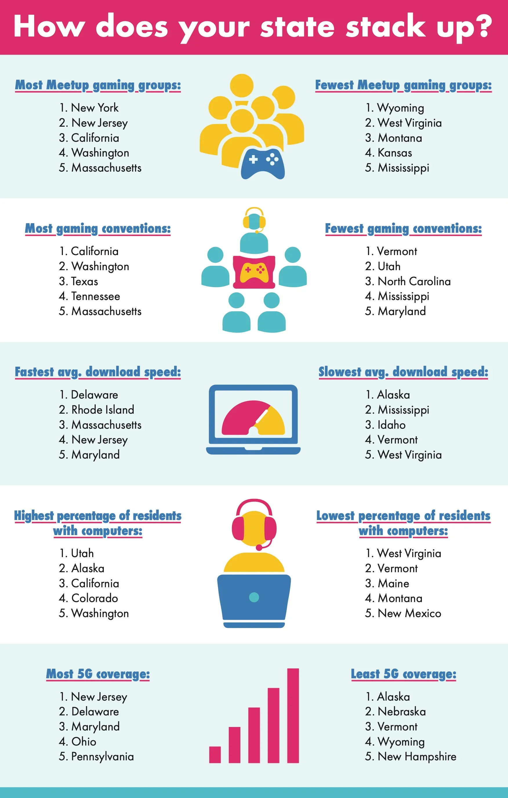 How does your state stack up Infographic